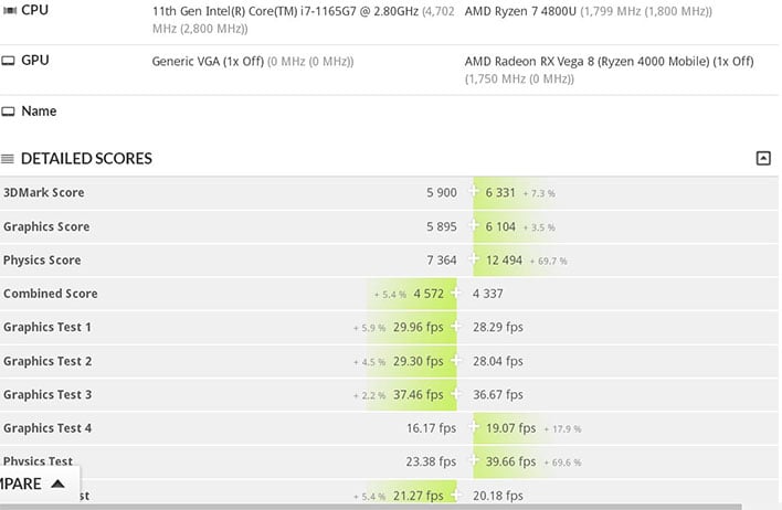 Amd ryzen 7 online 2800