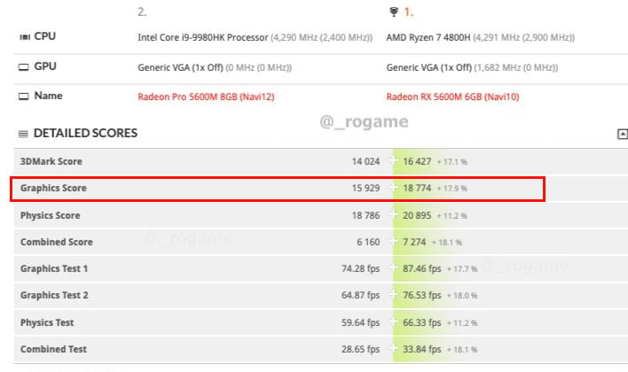 Amd radeon discount pro 5600m 8gb