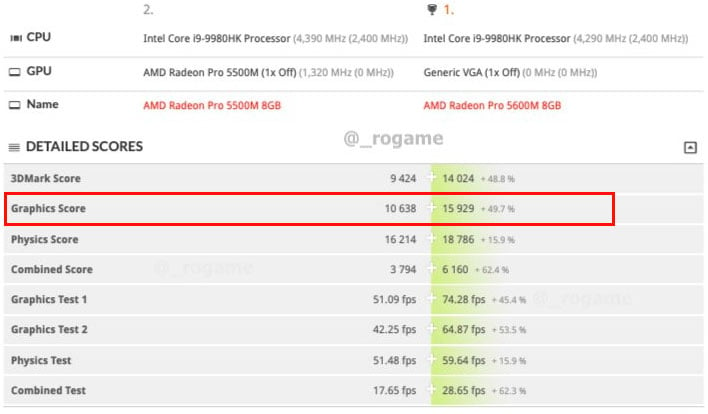 Amd radeon pro 5600m 8gb hbm2 hot sale