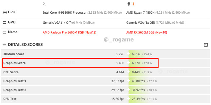 Amd radeon pro 5600m hot sale