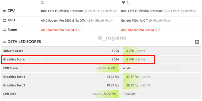 Amd radeon pro discount 5600m with 8gb