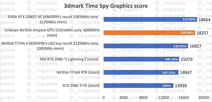 NVIDIA GeForce RTX 3000 Series Ampere 