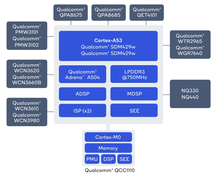 Qualcomm android wear on sale