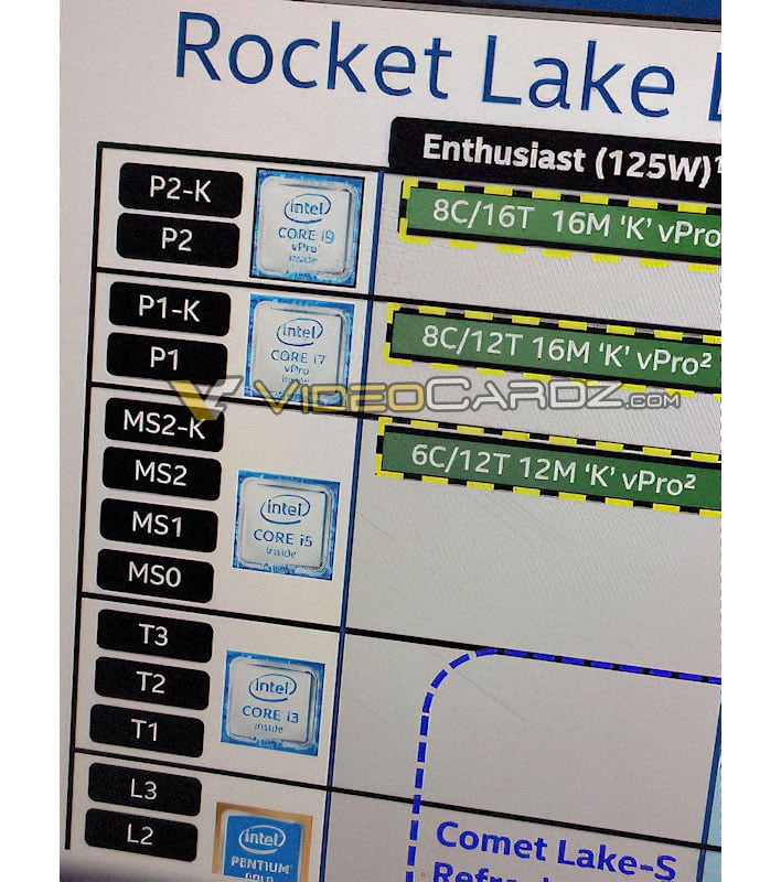 Процессор rocket lake