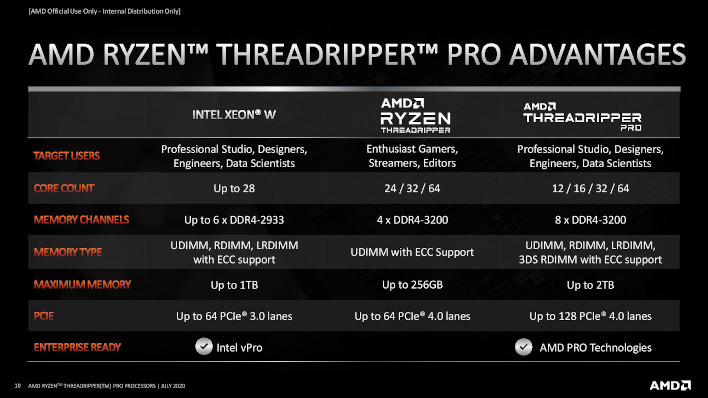 threadripper pro specs