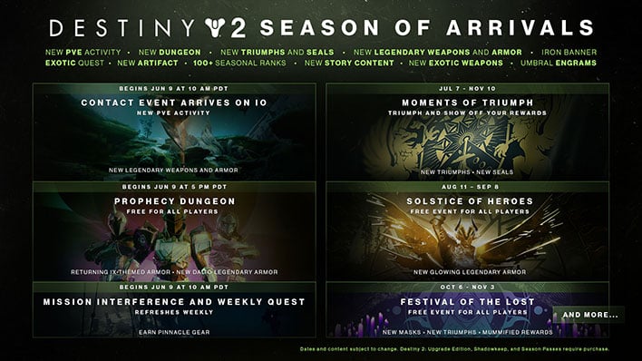 destiny 2 season 11 new schedule
