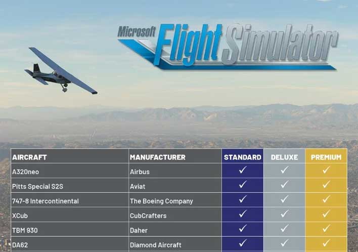 List of Microsoft Flight Simulator 2020 Planes and Aircraft