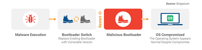 eclypsium bootloader malware corrected