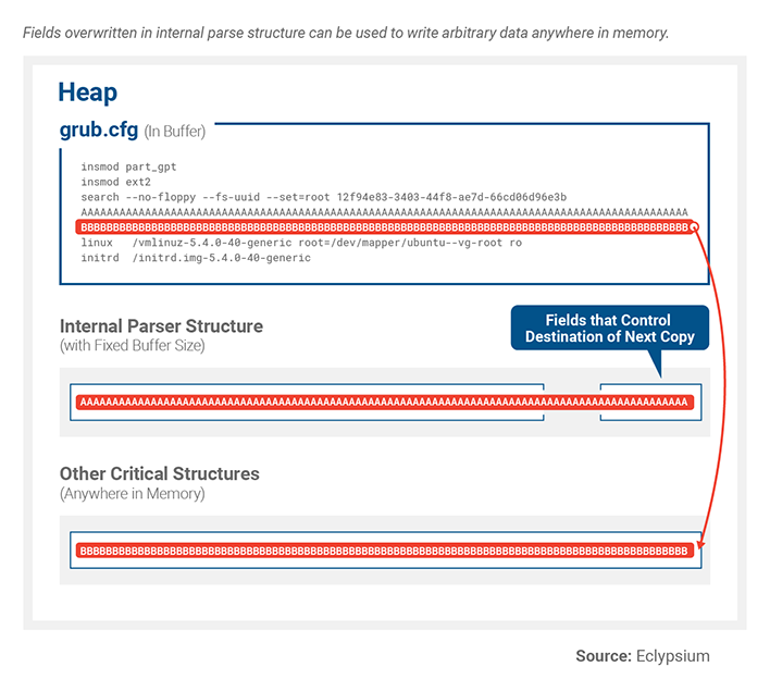 eclypsium buffer overflow example