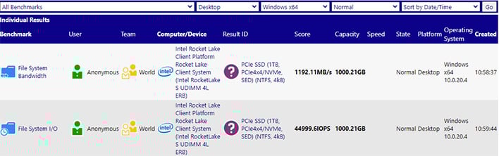 Rocket Lake-S avec un SSD PCIe 4.0 sur SANDRA