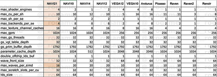 Navi GPU Chart