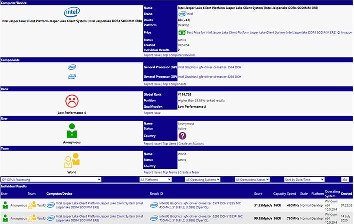 Intel Jasper Lake on SANDRA