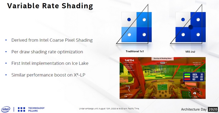Intel Xe-HPG Variable Rate Shading