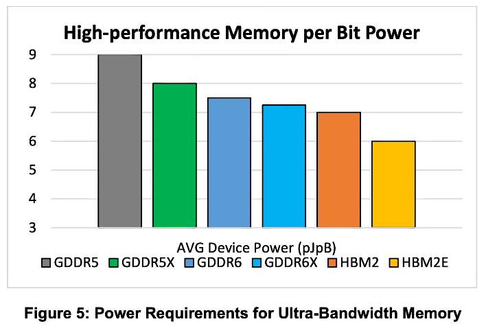 Micron's Next-Gen HBM Pushes Memory Bandwidth Boundaries