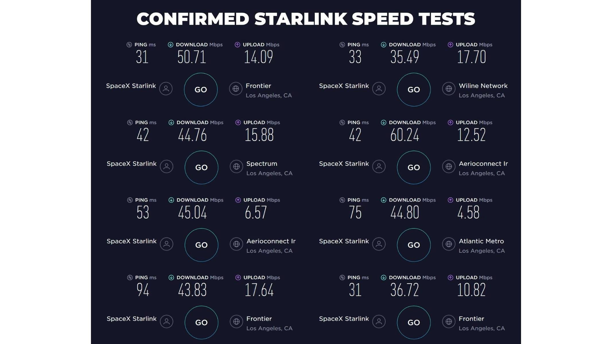 Spacex Starlink Satellite Internet Beta Users Hitting Download Speeds Of Up To 60 Mbps Hothardware