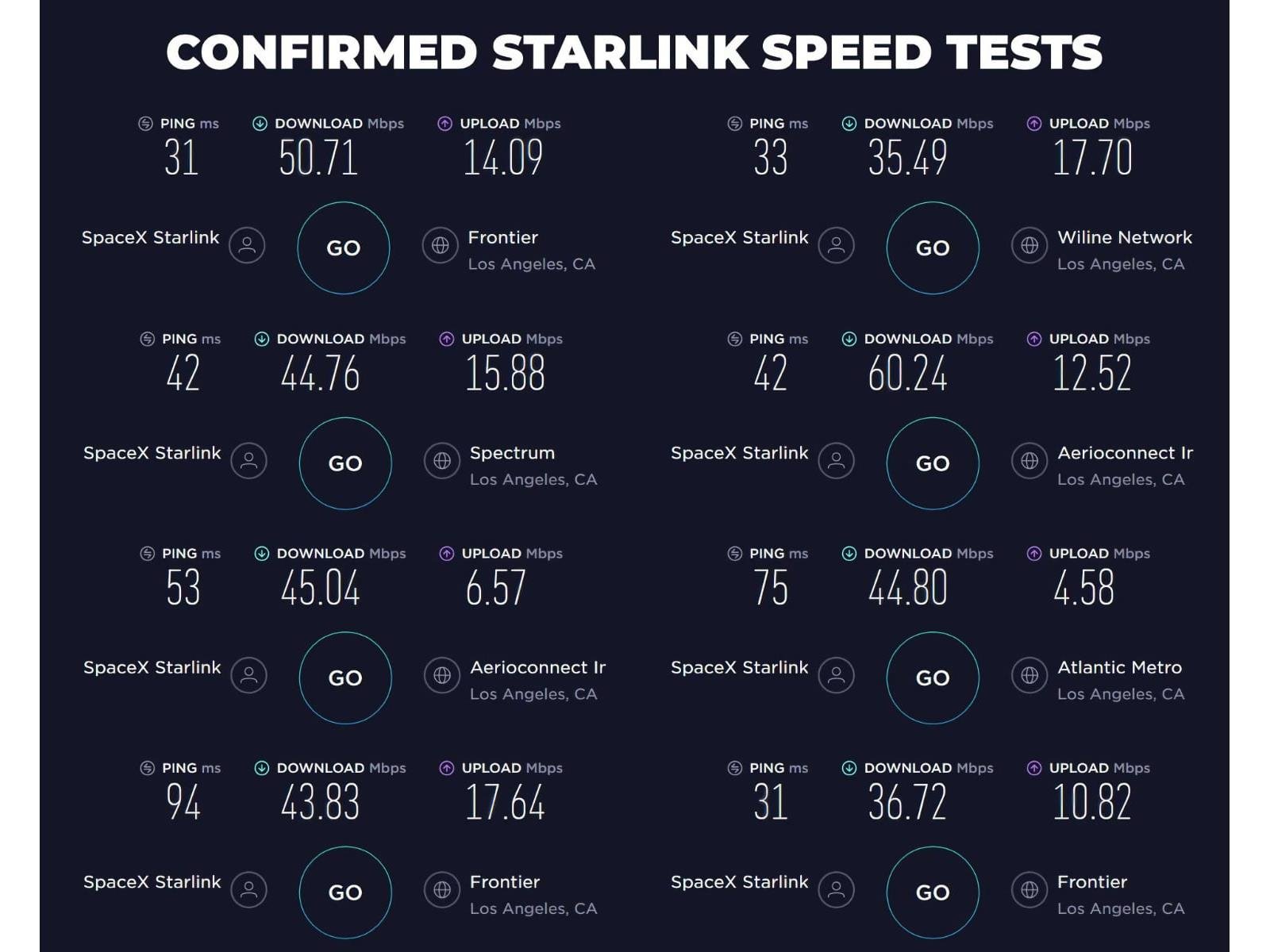 Starlink : Starlink Spacex S Satellite Internet Project Space / It is