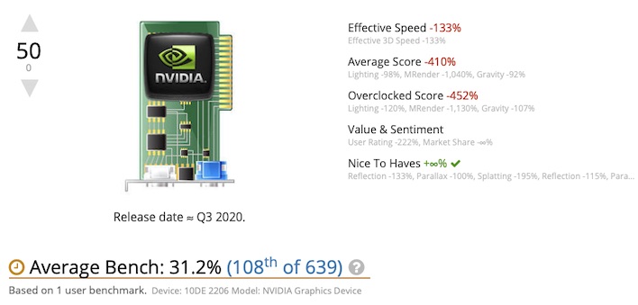 Nvidia on sale gt 410