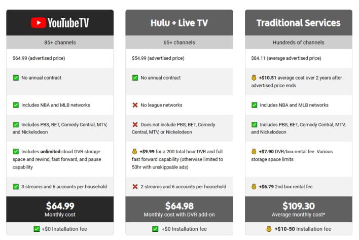 AT&T Could Sell Troubled DirecTV Unit At Huge Loss Due To Mass Customer ...