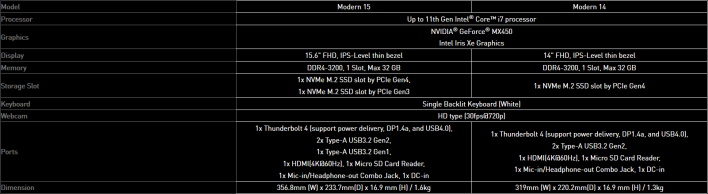 modern lineup spec chart