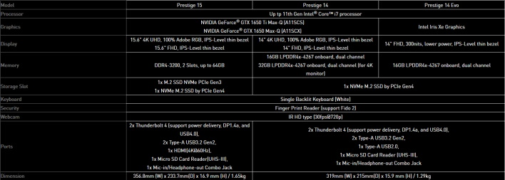 prestige lineup spec chart