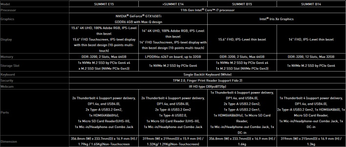 summit lineup spec chart