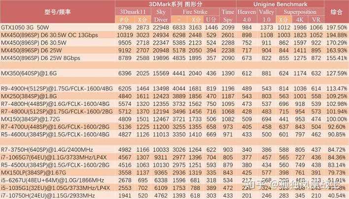 Gtx 1050 mobile online benchmark