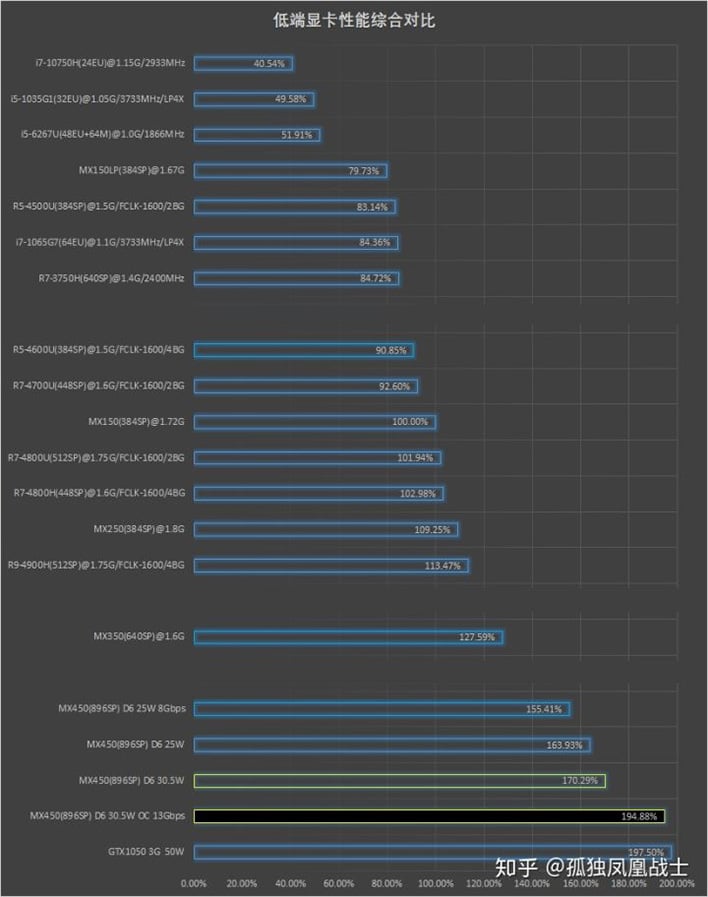 Nvidia geforce 2024 mx350 benchmark