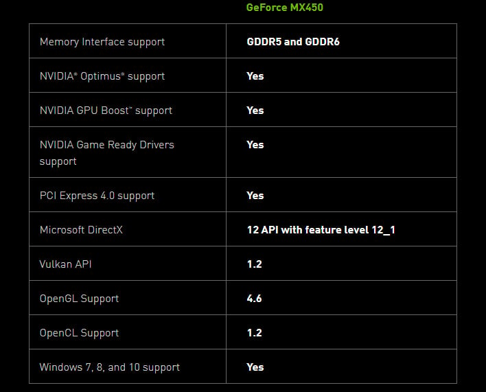 nvidia geforce mx350 specs