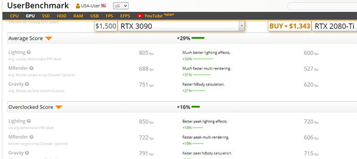 UserBenchmark: Nvidia RTX 4090