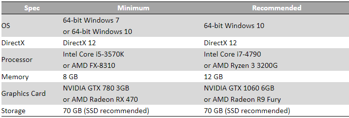 Ryzen 3 3200g cheap directx