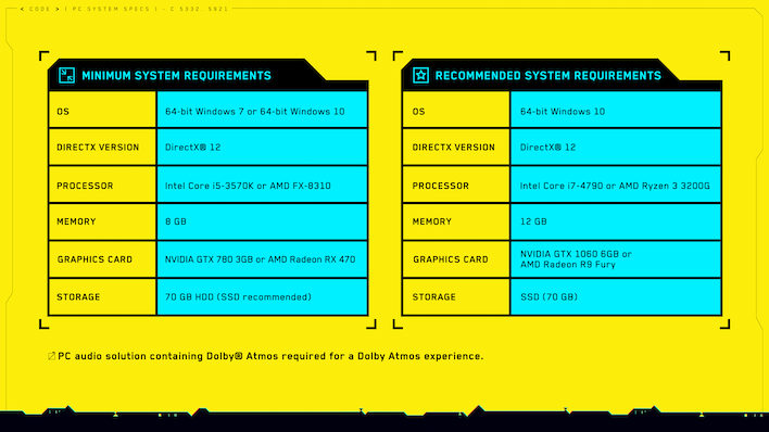 Cyberpunk 2077 Pc Requirements Are In And They Re Surprisingly Lenient Hothardware