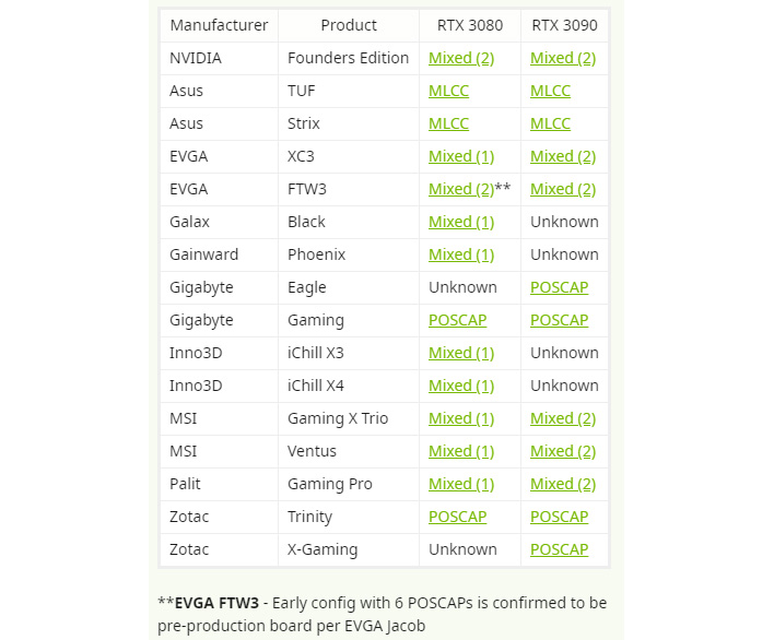 GeForce_RTX_3080_Caps_Arrangement.jpg