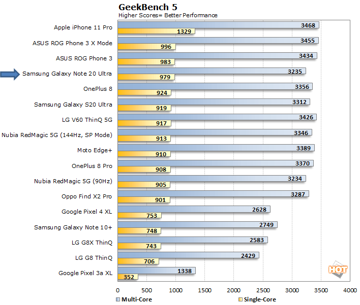 Geekbench Results