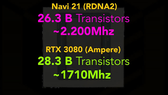 AMD Radeon RX 6900 XT finalmente atinge os níveis MSRP em alguns mercados,  com os preços também caindo nos EUA -  News