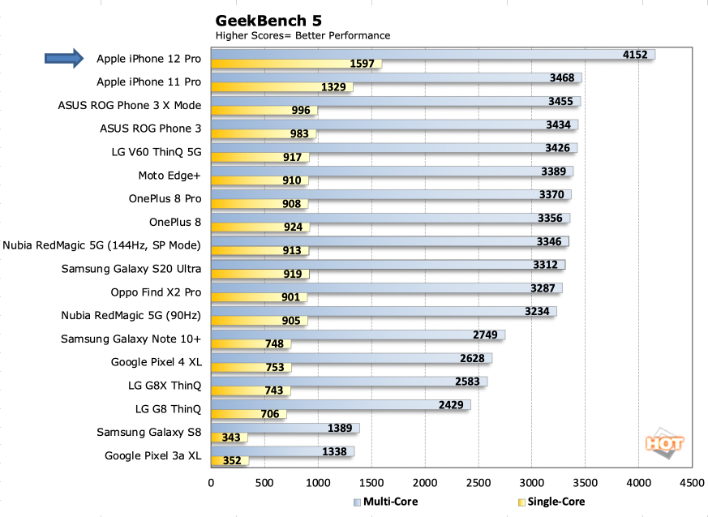 geekbench mac pro 12 core benchmark