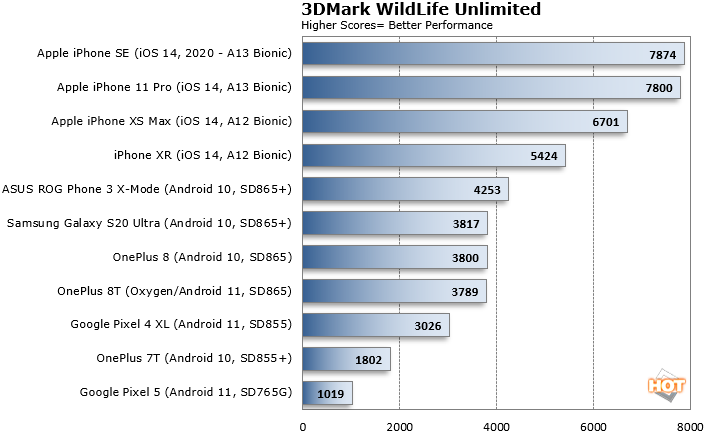 run geekbench benchmark to test iphone