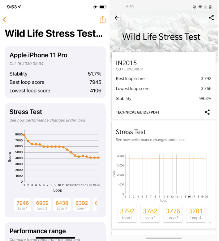 3dmark Wild life stress test android ios