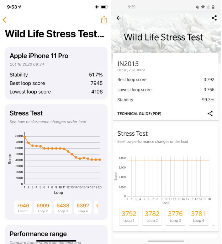 gpu benchmark stress test best