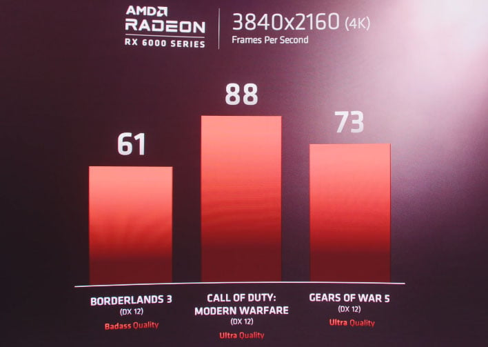 AMD Radeon RX 6000: тесты