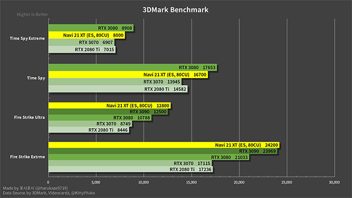 Radeon rx best sale 6800 benchmark