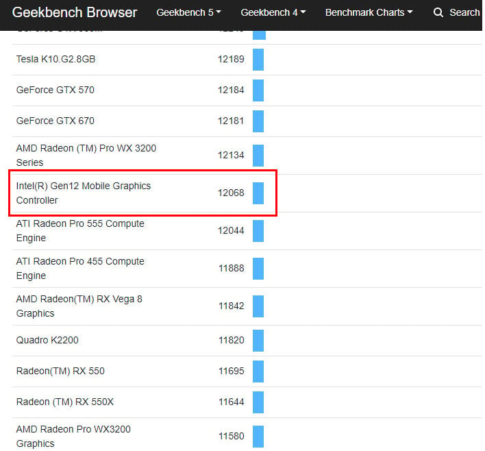 Intel Iris Xe MAX (DG1) Mobile GPU -  Tech