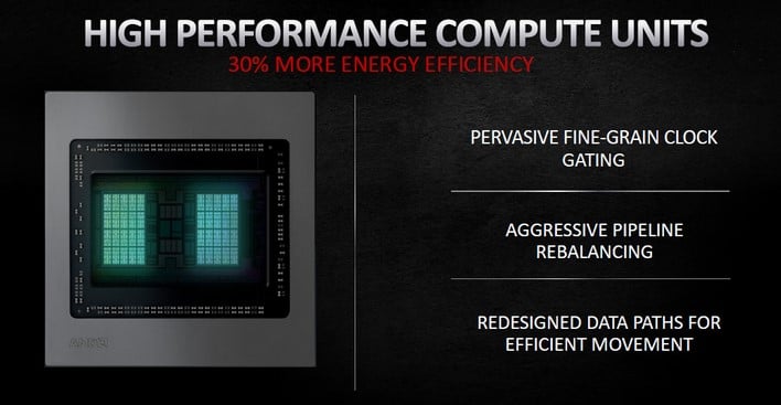 AMD Unveils 'Big Navi' Graphics Cards: The 16GB RX 6800, RX 6800 XT & RX  6900 XT – Techgage