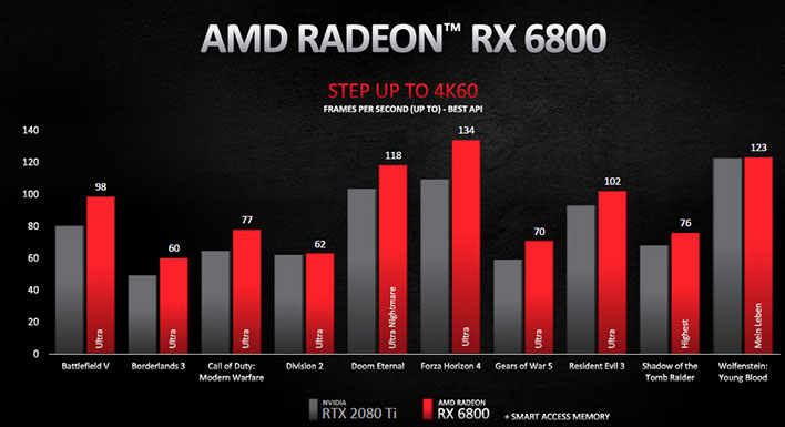 AMD Radeon™ RX 6000 Partner Showcase with World of Warcraft