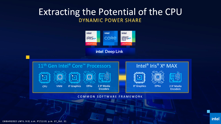 Intel Launches Iris Xe Max Discrete Laptop GPU With Innovative Deep ...