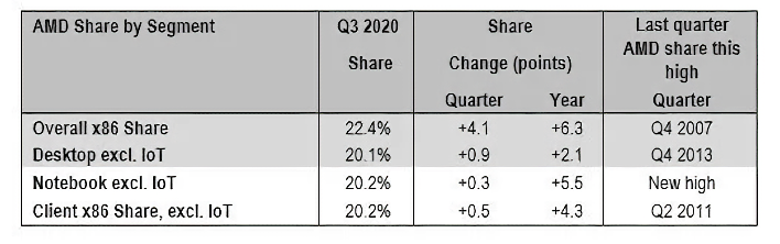 amd share