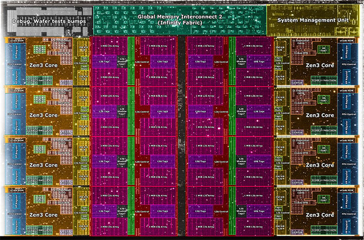 Amd ryzen 5 online zen 3