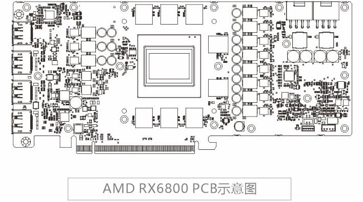 Bykski Shows Off Radeon RX 6900 XT And RX 6800 XT Water Blocks And