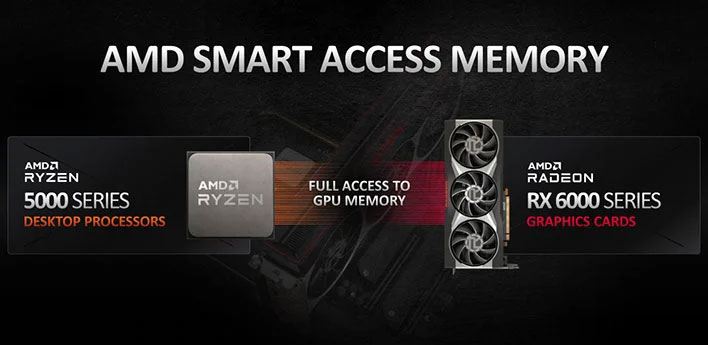Память интеллектуального доступа AMD