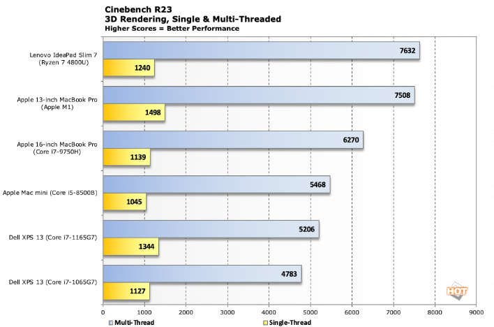 android studio for m1 chip