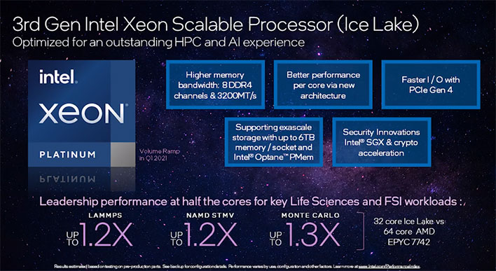 Слайд производительности Intel Xeon-SP